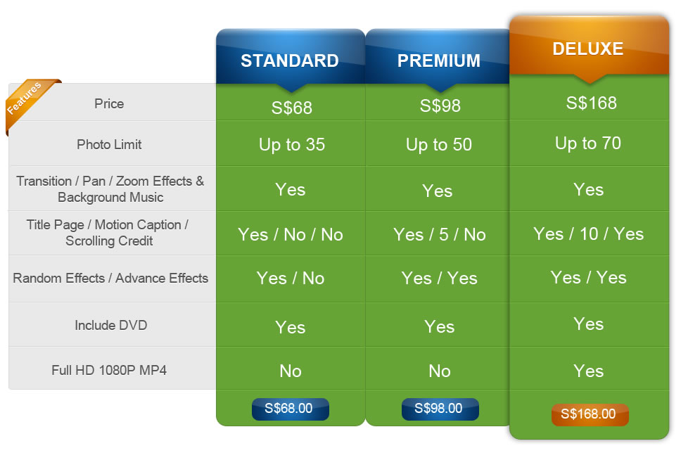 Photo Slideshow Price Plan